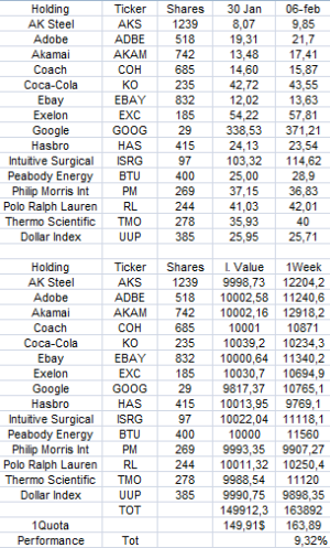 SON Index Components Week2.png