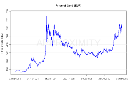 Gold_EUR.png