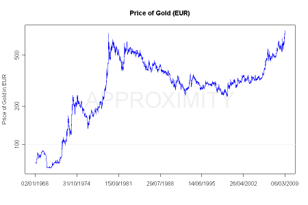 Gold_EUR_LOG.png