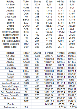 SON Index Components Week3.png