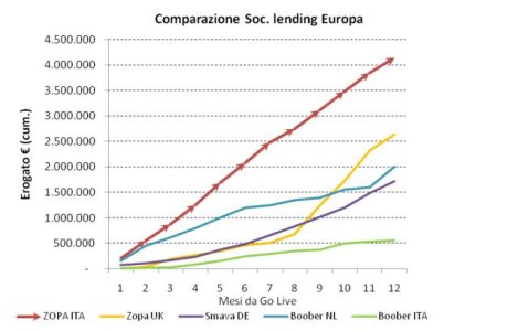 Social Lending Growth1.jpg