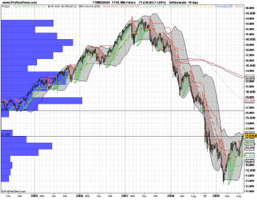 FTSE Mib Future wee.png