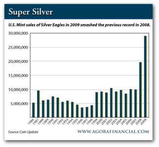 silver Eagles sales 2009.jpg