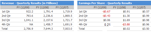 aks earnings.PNG