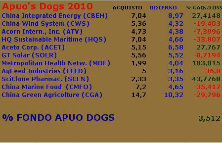 Dogs 2010.png
