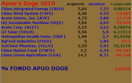 Dogs 2010.png