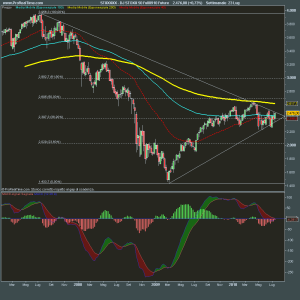 DJ STOXX 50 Full0910 Future WEEKLY.png