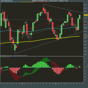DAX Full0910 Future DAILY.png