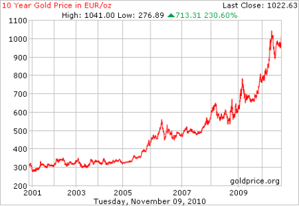 gold_10_year_o_eur.png