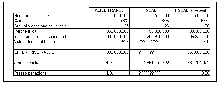 TIS value VS Alice France 2008.gif