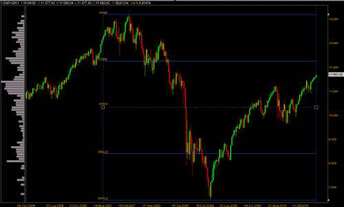 DOW JONES 03-01-2011.png