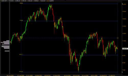 IBEX 03-01-2011.png