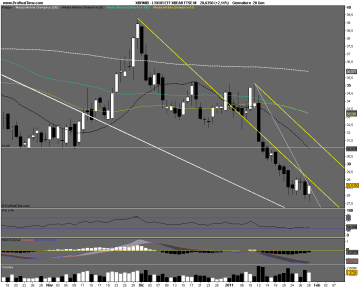 LYXOR ETF XBEAR FTSE M.png