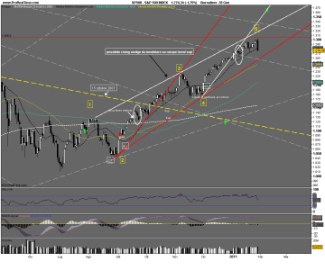 S&P 500 INDEX.png