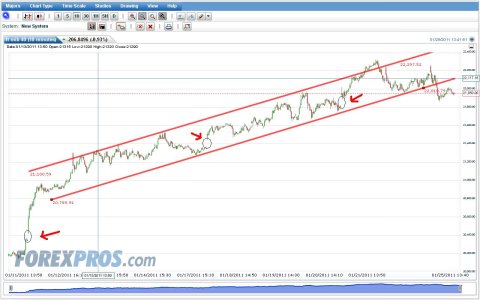 1374779d1295964079-finanza-tutto-gas-naturale-nr-22-materie-prime-metalli-preziosi-indici-forex-.jpg