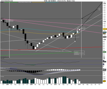 S&P 500 INDEXm.png