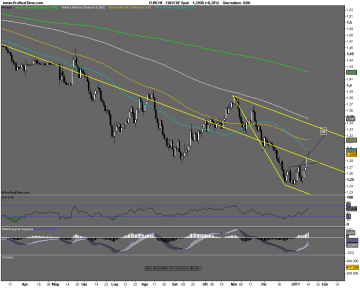 EUR_CHF Spot.png