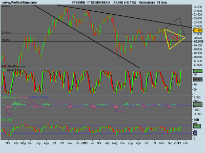 FTSE MIB INDEX.png