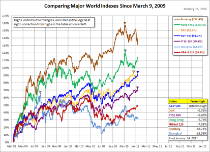 World-Indexes-since-090309.gif