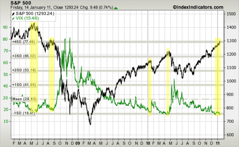 sp500.gif