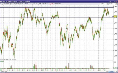 vendere azioni enel - Forum di FinanzaOnLine