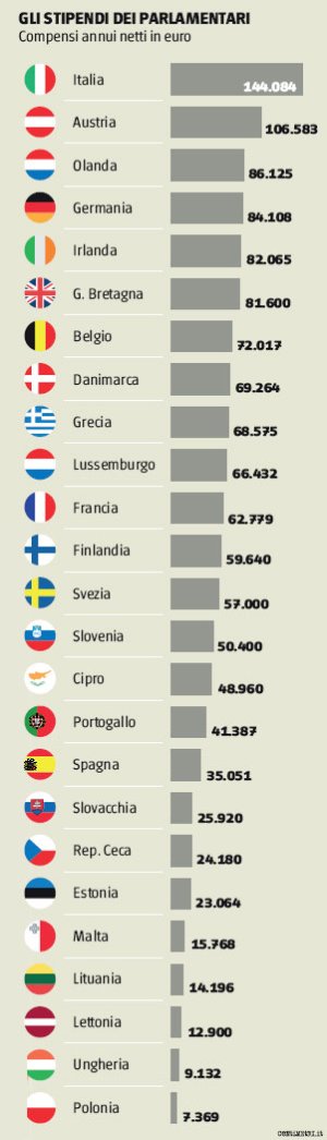 Stipendi-parlamentari-italia.jpg