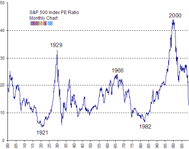 SP500 PE.png