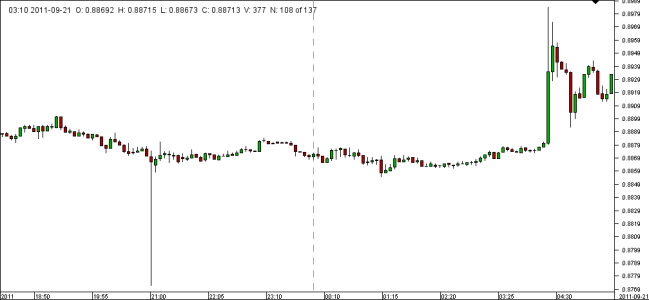 Chart_USD_CHF_5 Mins_snapshot.png