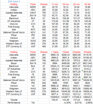 SON Index 4 Components Week3.png