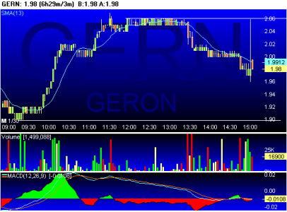 GERN - Candle 6h29m_3m 2012-01-30 221010.PNG