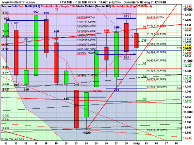 zzz 02 FTSE MIB INDEX.png