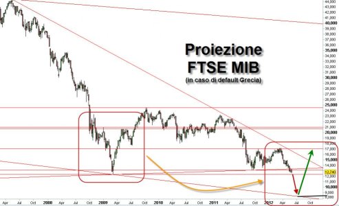 FTSE MIB 02 June 2012.jpg