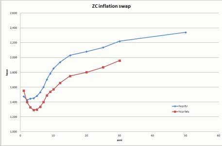 zc inflation swap 1.gif