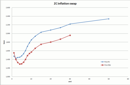 1626110d1343292908-domanda-da-un-principiante-zc-inflation-swap-1.gif