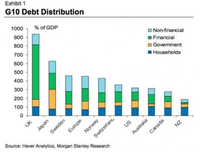 World debt to GDP_0.jpg
